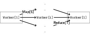 ScatterGather protocol