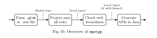 mpstpp at a glance